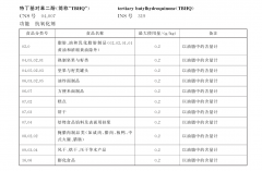 准颠末严酷隆重的平安评估后才会核准其