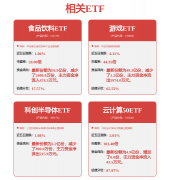 “正在全球跨境投资波动下行的