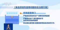 企业正在添加剂原料称量过程确